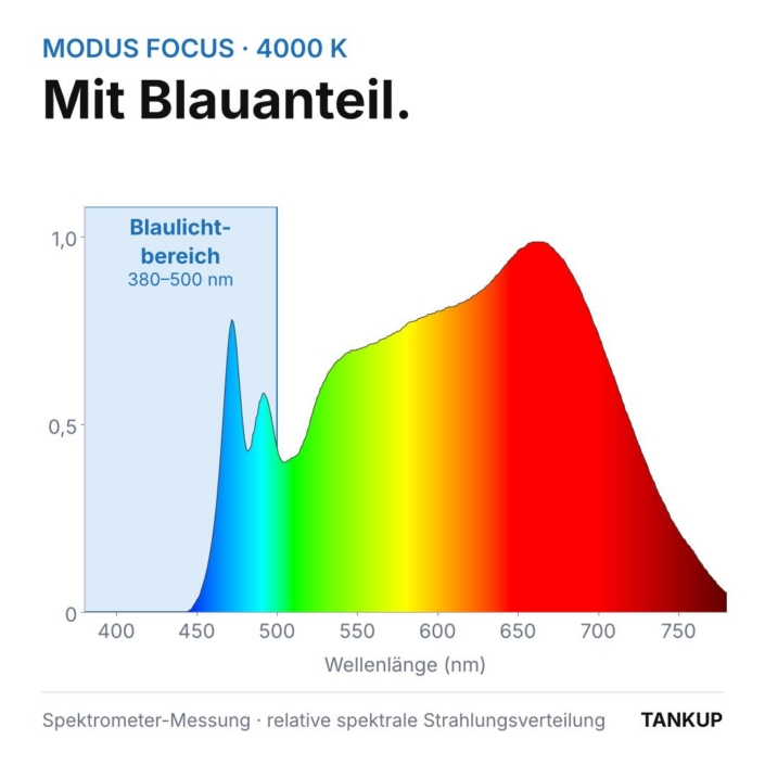 Spectra-Desk-Lamp-Spektrum-Focus-1080x1080